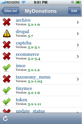 LIst of Modules